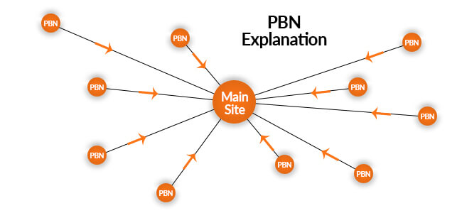 Manfaat PBN untuk Backlink